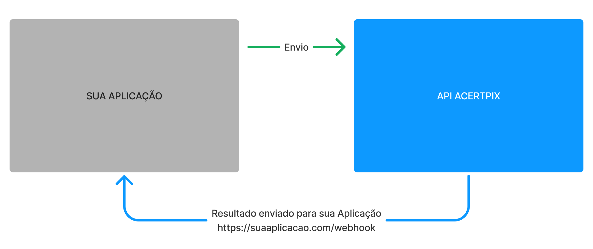 Webhook